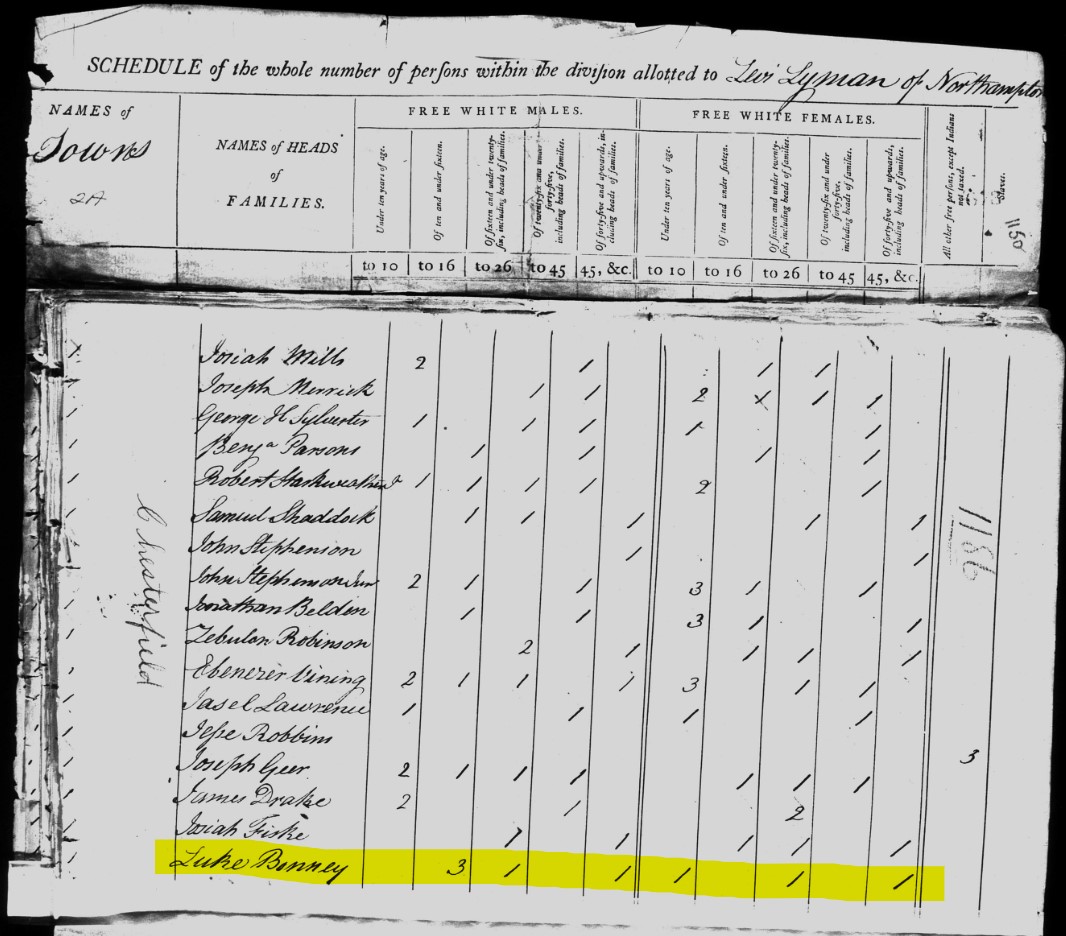 Luke Bonney Census Record